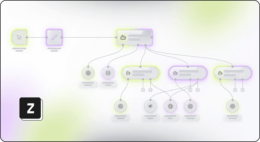 Flowchart diagram showing interconnected nodes representing a process with icons of AI, database, globe, and a black square with a white 'Z' logo in the bottom left corner.